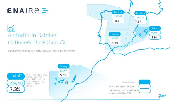 Map of Spain with figures for flights managed in October 2023