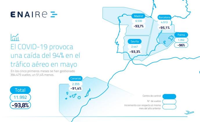 Mapa de los vuelos gestionados por los controladores aéreos de ENAIRE en mayo de 2020