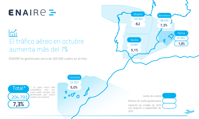 Mapa de España con cifras de vuelos gestionados en octubre de 2023