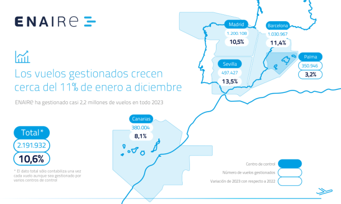 Mapa de España con vuelos gestionados en 2023