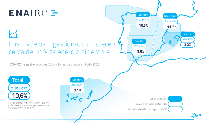 Mapa con cifras de vuelos gestionados en 2023