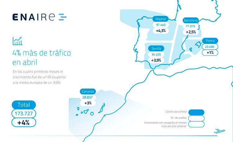 Estadísticas ENAIRE de abril 2018