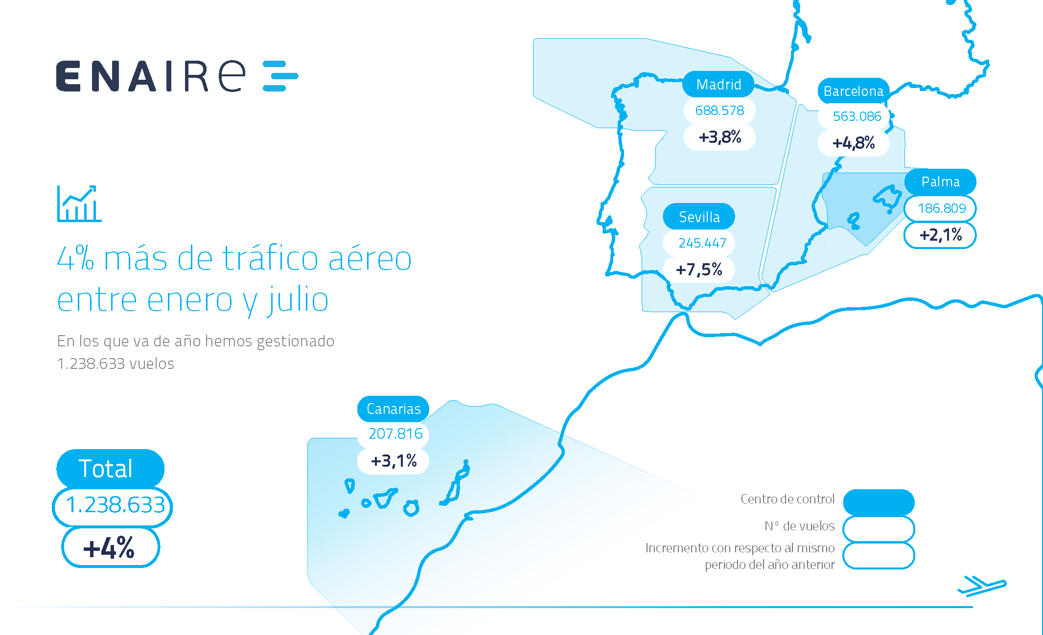 Mapa tráfico acumulado julio