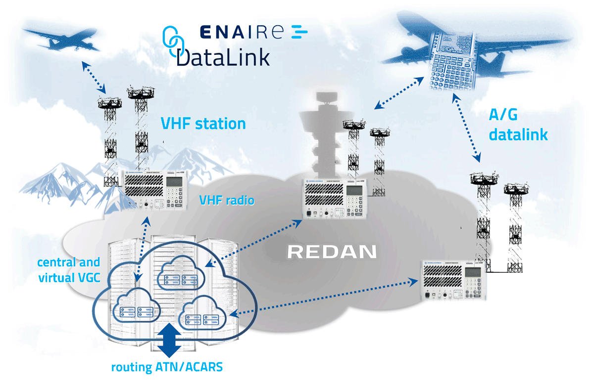 Imagen que explica las comunicaciones tierra-aire de ENAIRE